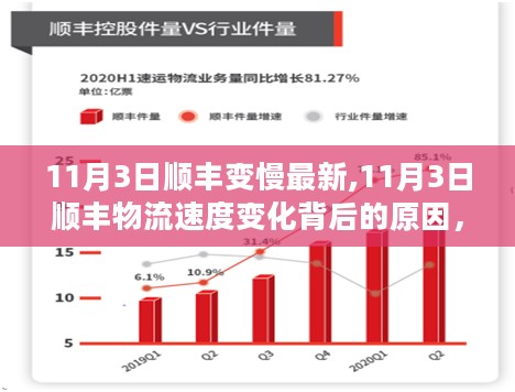 揭秘11月3日顺丰物流速度变化背后的原因