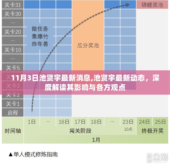 池贤宇最新动态揭秘，深度解读影响与各方观点