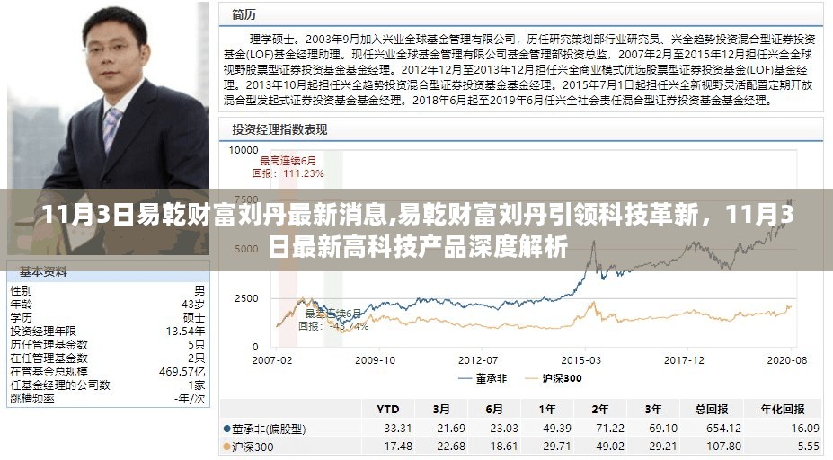 易乾财富刘丹引领科技革新，最新高科技产品深度解析与最新消息发布（11月3日）