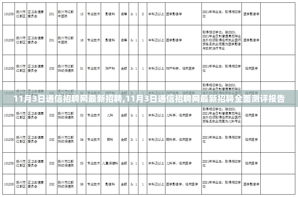 11月3日通信招聘网最新招聘全面测评报告，职位详览与求职指南