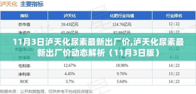 泸天化尿素最新出厂价动态解析及市场趋势探讨（11月3日版）