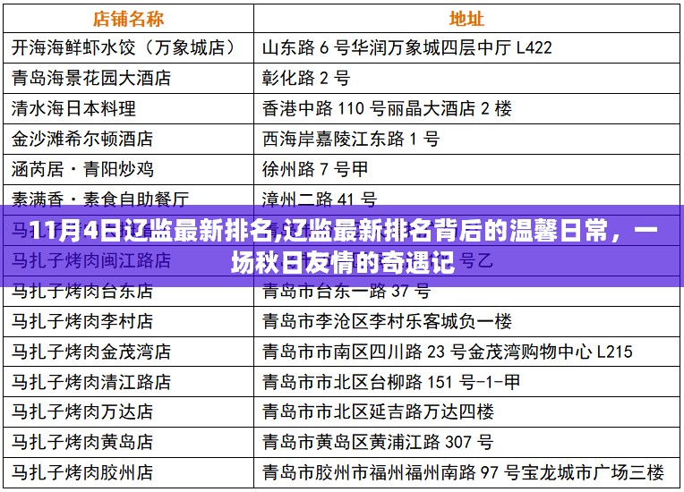 秋日友情的奇遇记，辽监最新排名背后的温馨日常（11月4日）