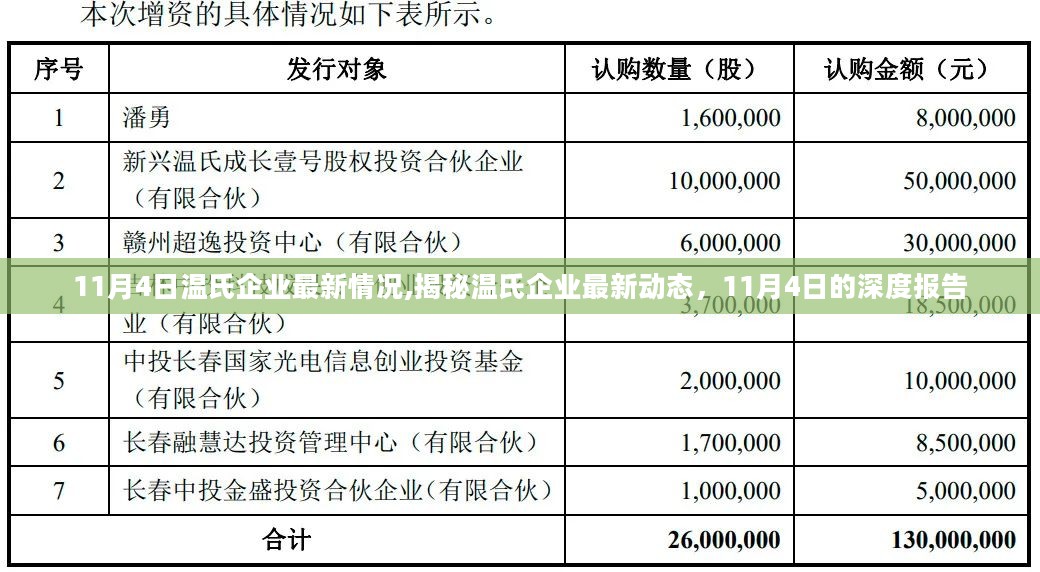 揭秘温氏企业最新动态，深度报告揭示企业最新情况（11月4日更新）