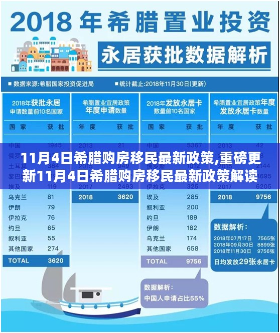 11月4日希腊购房移民政策最新解读，把握移民希腊的关键机遇！