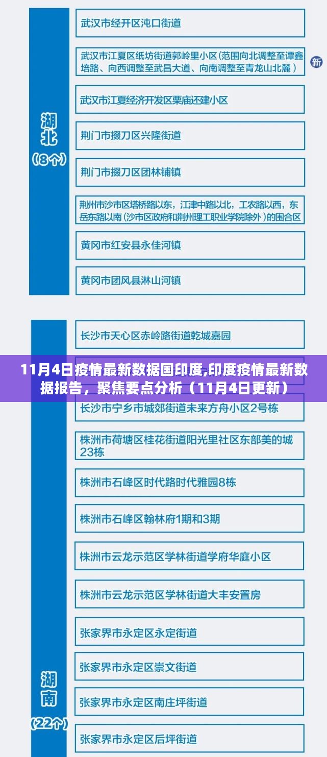 印度疫情最新数据报告及分析（11月4日更新）