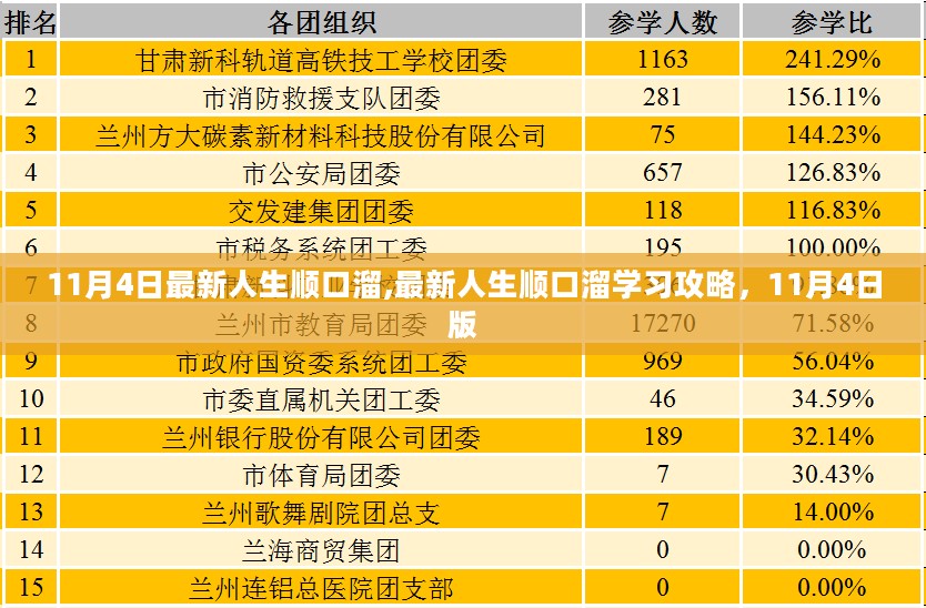 最新人生顺口溜学习攻略，11月4日版分享与攻略