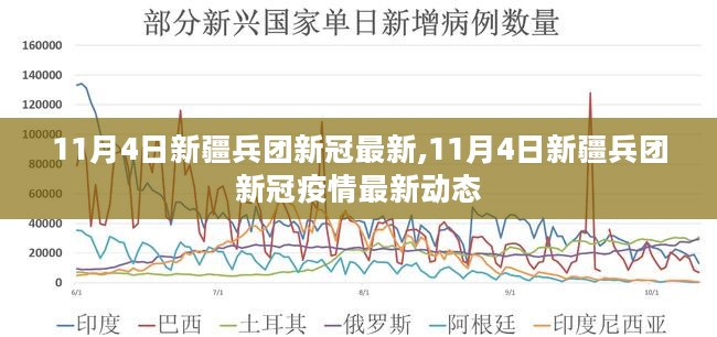 11月4日新疆兵团新冠疫情最新动态