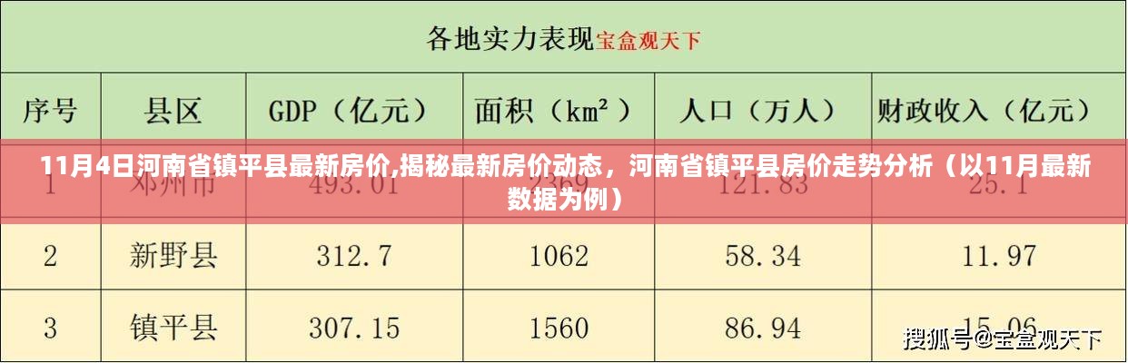 河南省镇平县最新房价走势揭秘，11月数据动态分析与预测