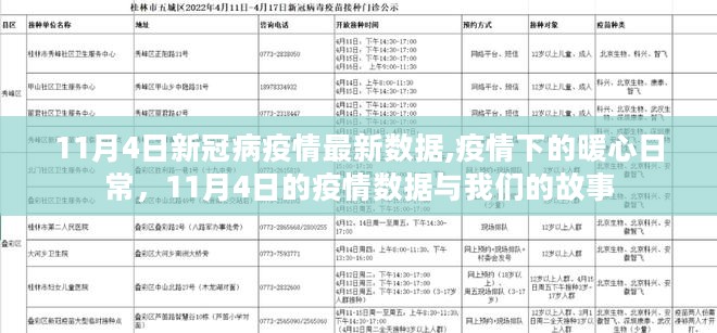 疫情下的暖心日常，11月4日新冠病疫情最新数据与我们的故事