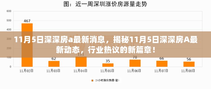 揭秘，最新动态下的深深房A行业热议新篇章（11月5日更新）