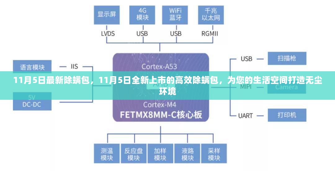 全新上市，高效除螨包，打造无尘生活空间