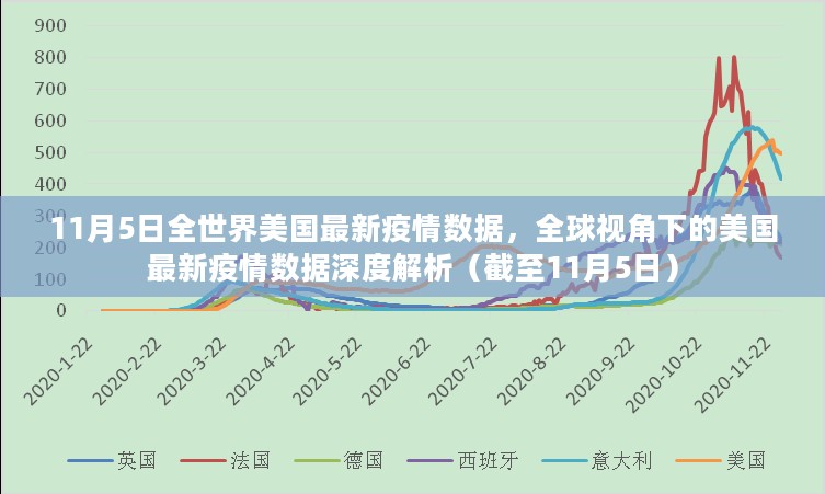 全球视角下的美国最新疫情数据深度解析（截至11月5日，全球疫情动态分析）