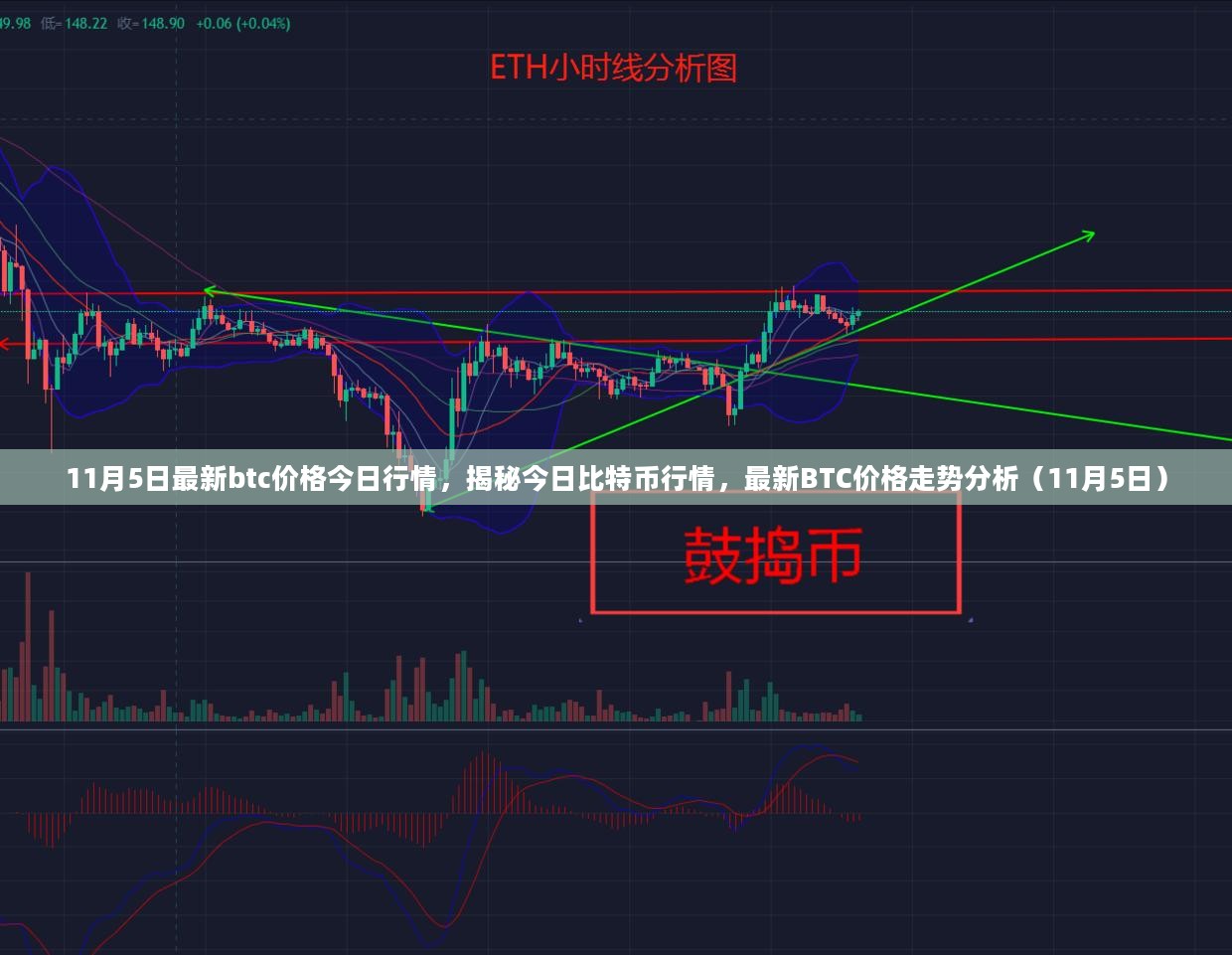 比特币最新行情分析，揭秘比特币价格走势（11月5日）