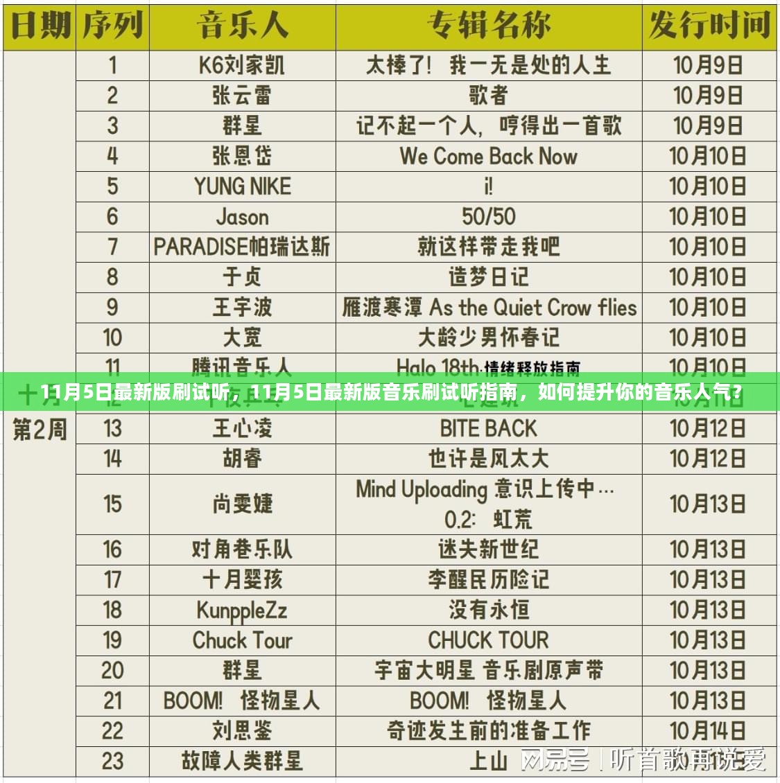 11月5日最新版音乐刷试听指南，提升音乐人气的方法