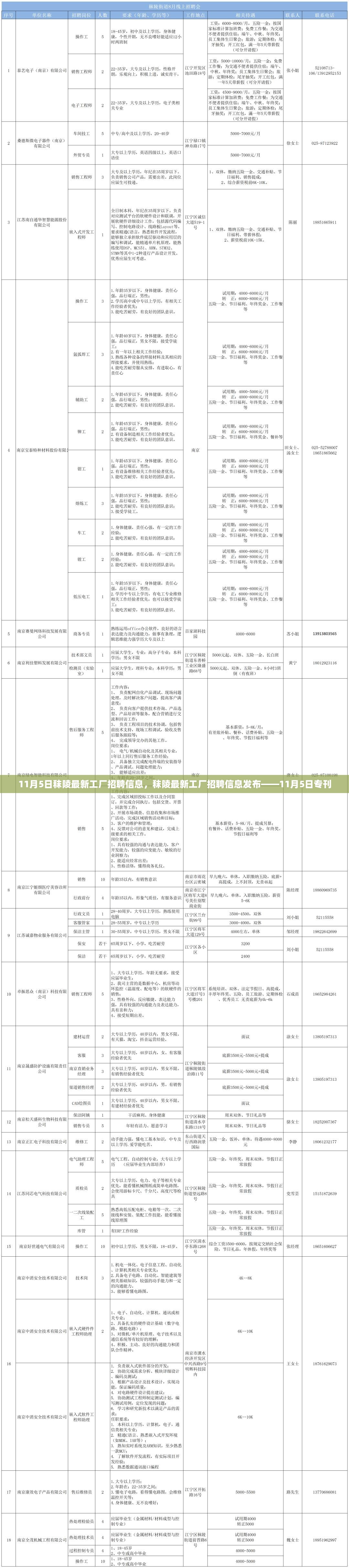 2024年11月 第2583页