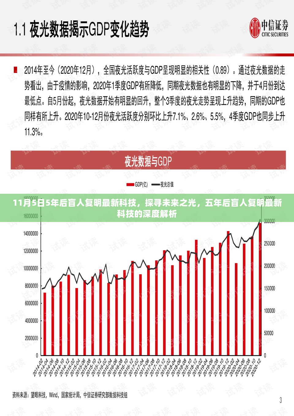 五年后盲人复明最新科技深度解析，探寻未来之光，引领盲人复明新纪元