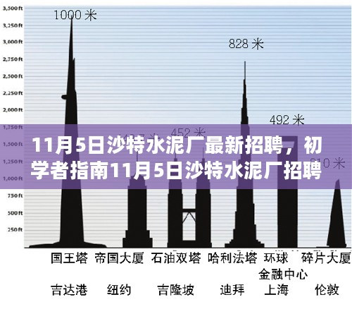 沙特水泥厂最新招聘动态，初学者指南与应聘全程详解