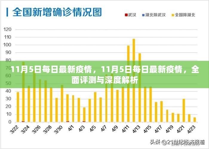 11月5日每日最新疫情全面评测与深度解析