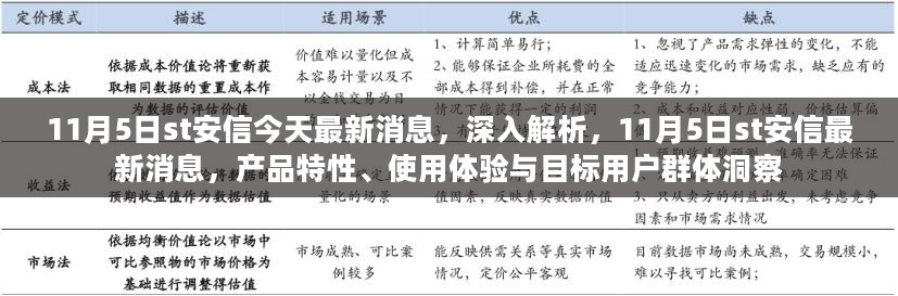 11月5日ST安信最新消息解析，产品特性、用户体验与目标用户群体洞察