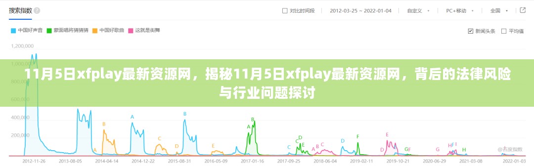 揭秘xfplay最新资源网背后的法律风险与行业问题探讨