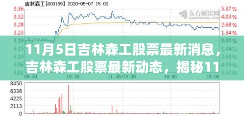 揭秘吉林森工股票最新动态及股市走向，11月5日最新消息解读