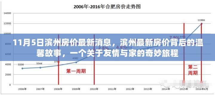 滨州最新房价背后的友情与家的奇妙旅程，11月5日滨州房价更新及温馨故事