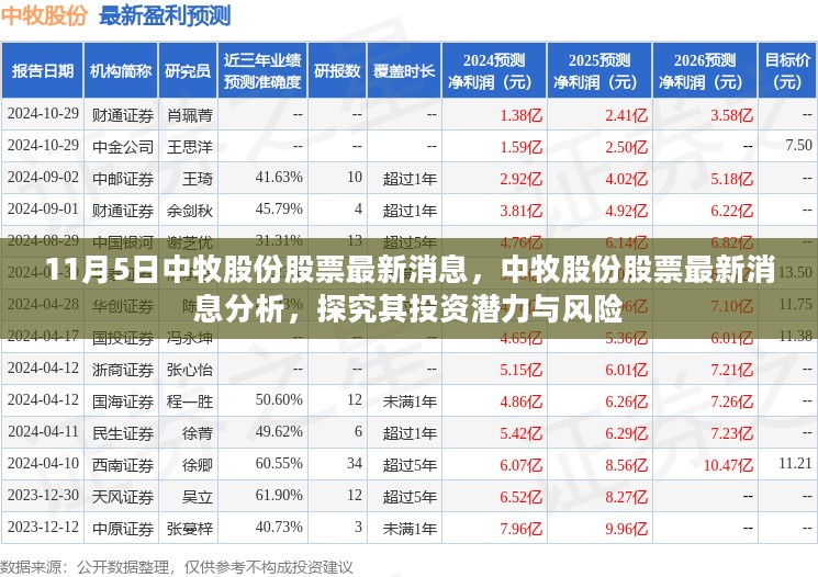 互动 第1161页