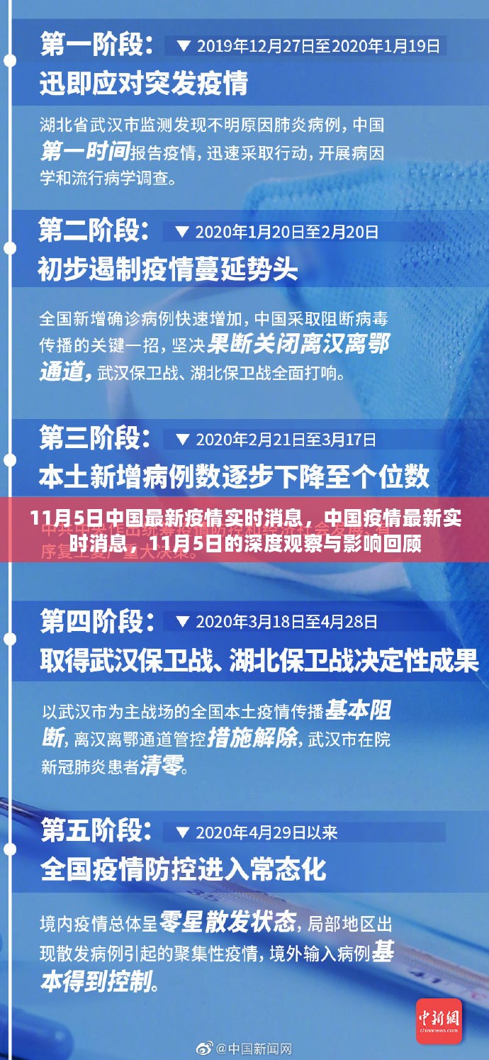 11月5日中国疫情实时消息深度观察与影响回顾