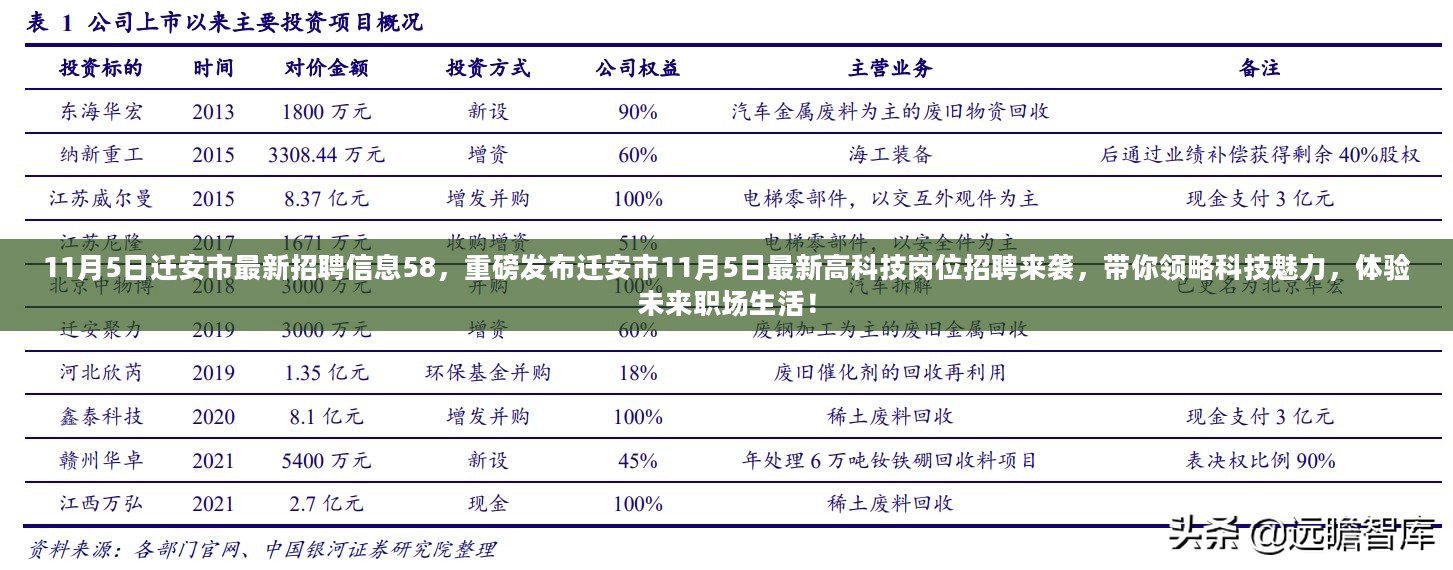 迁安市最新高科技岗位招聘来袭，体验未来职场生活，领略科技魅力！