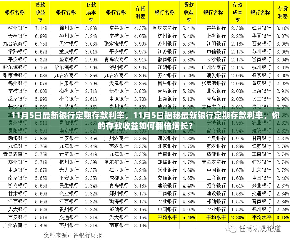 揭秘最新银行定期存款利率，存款收益翻倍增长策略！