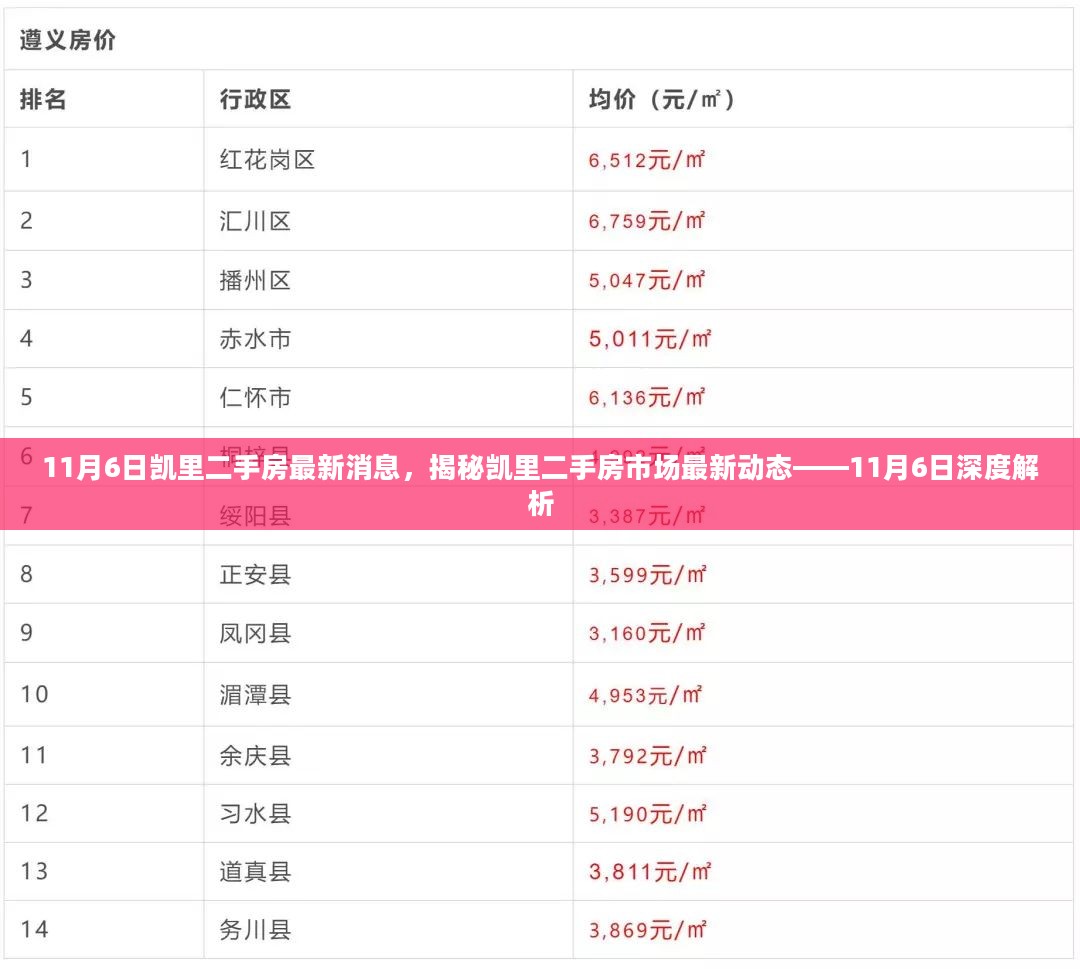 凯里二手房市场最新动态深度解析，揭秘最新消息与市场动态（11月6日）