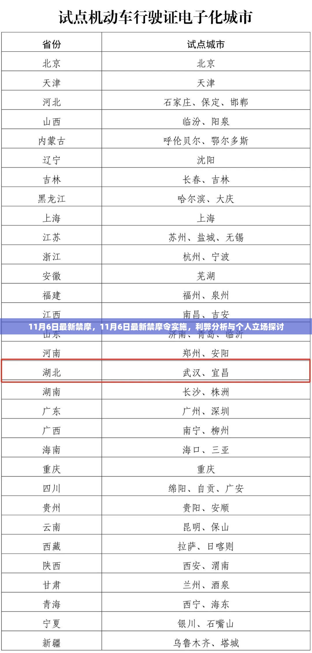 11月6日最新禁摩令实施，利弊分析与个人立场探讨