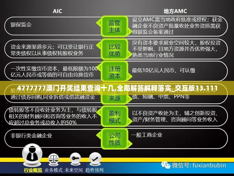 4777777澳门开奖结果查询十几,全局解答解释落实_交互版13.111