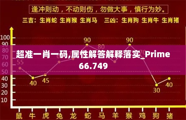 超准一肖一码,属性解答解释落实_Prime66.749