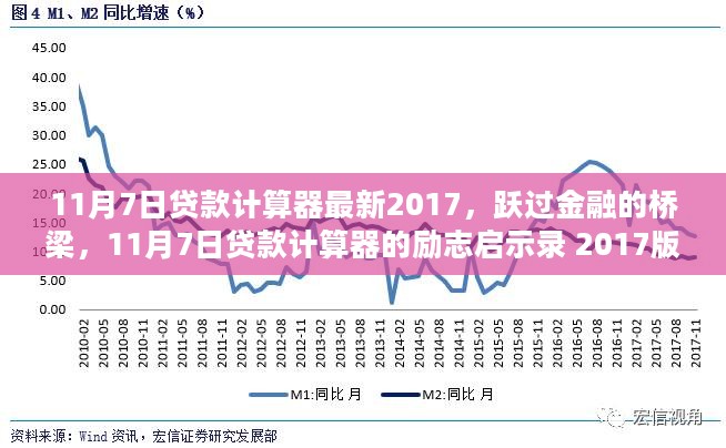 跃过金融桥梁，11月7日贷款计算器最新启示录 2017版