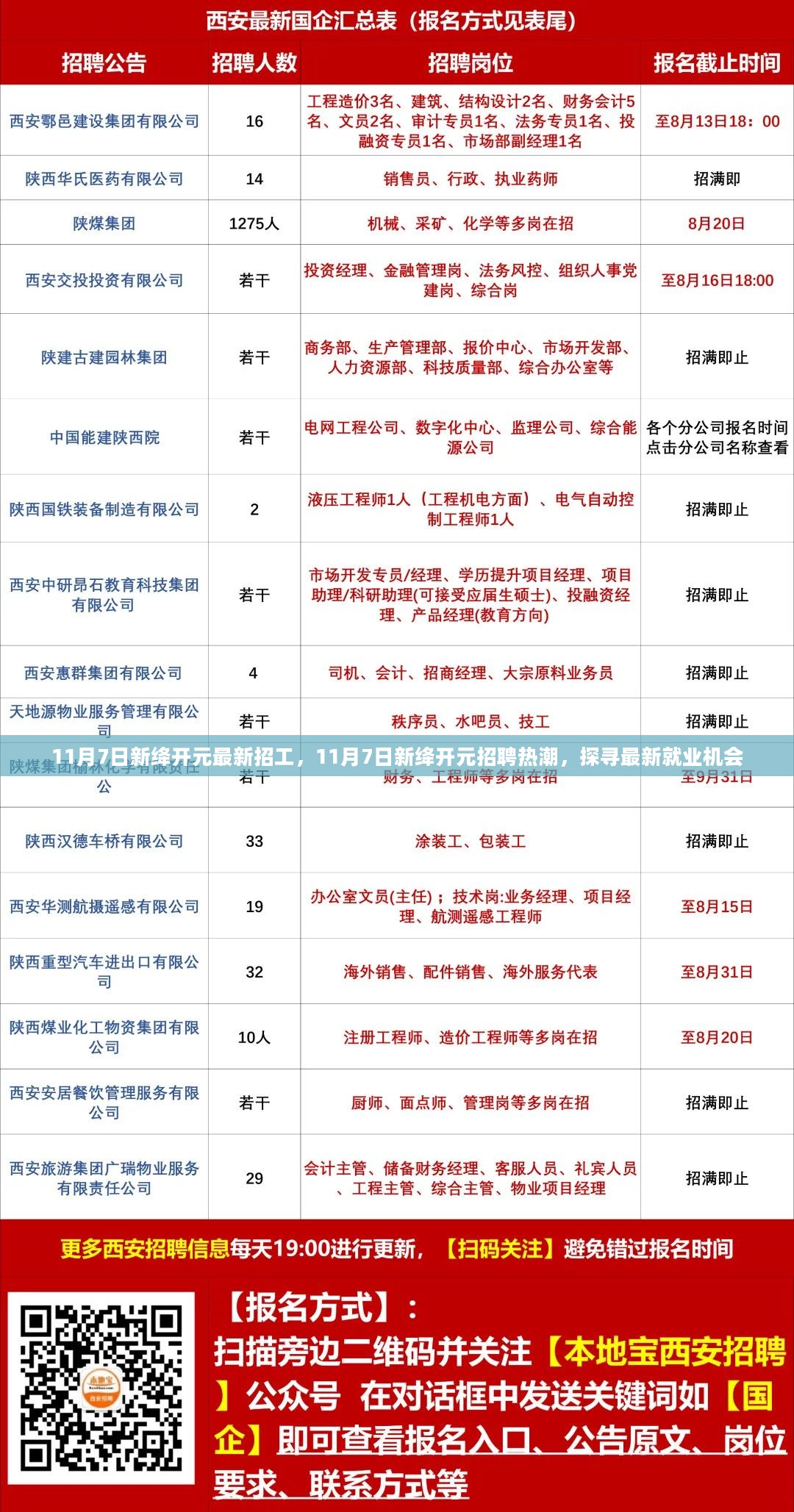 11月7日新绛开元招聘热潮，最新就业机会探寻