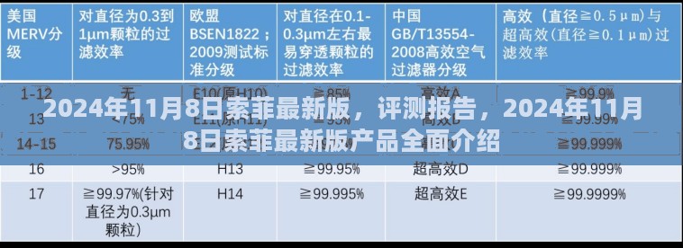 2024年11月8日索菲最新版产品全面介绍与评测报告