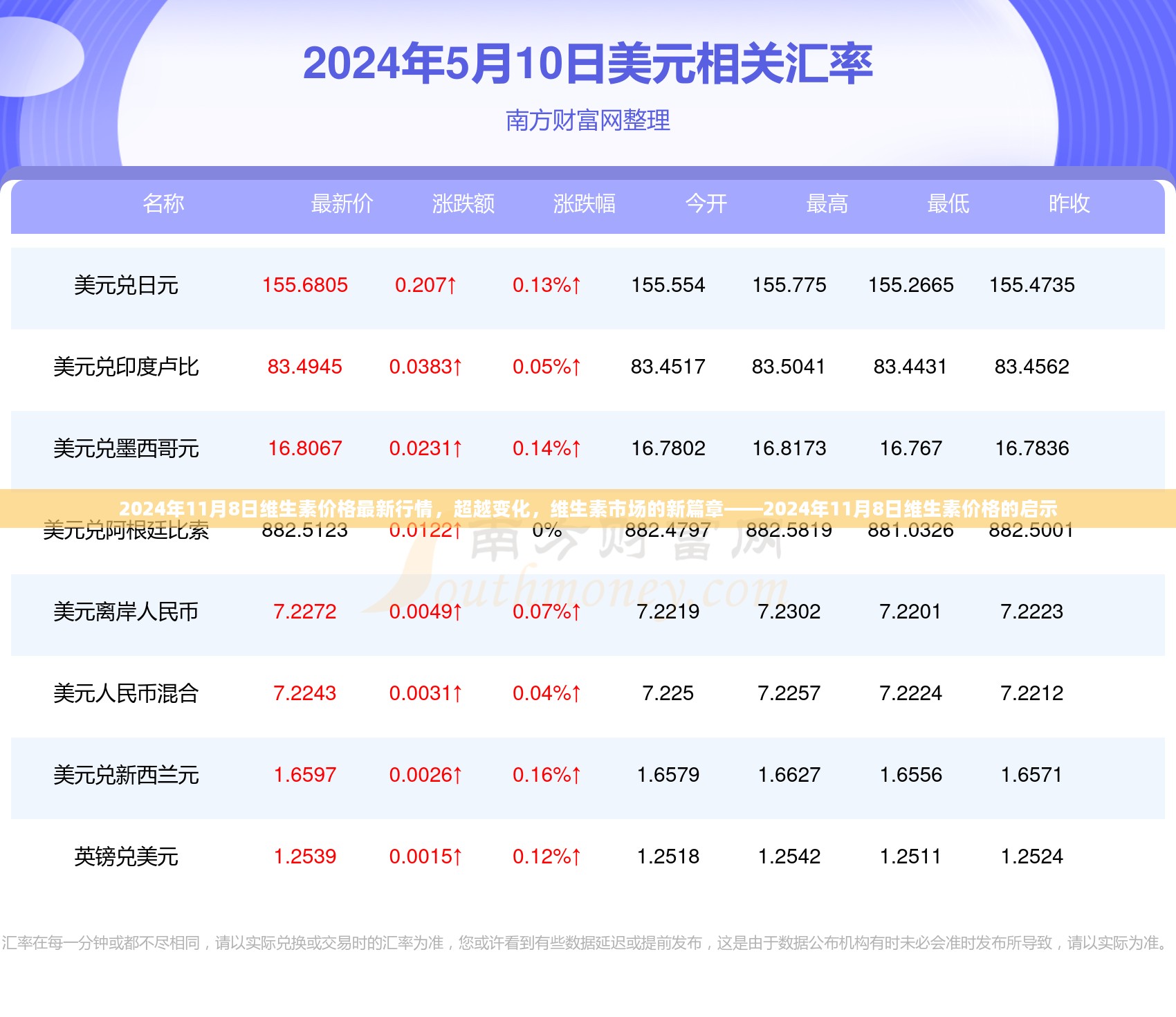 建议，维生素市场新篇章，2024年11月8日价格行情揭示市场变化与启示。