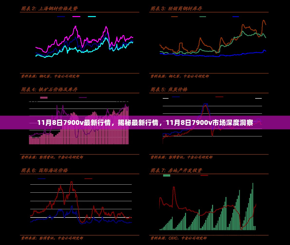 揭秘，11月8日7900v最新行情深度洞察与市场价格走势分析