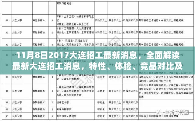 2017年11月8日大连招工最新消息全面解读，特性、体验、竞品对比及用户群体分析