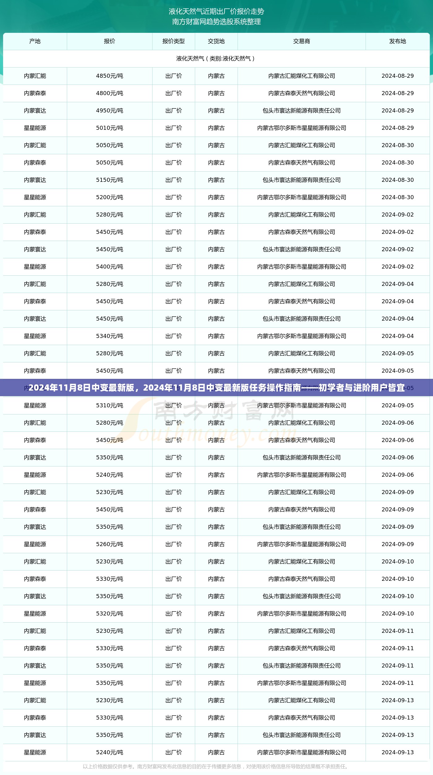 2024年11月8日中变最新版任务操作指南，适合初学者与进阶用户的学习手册