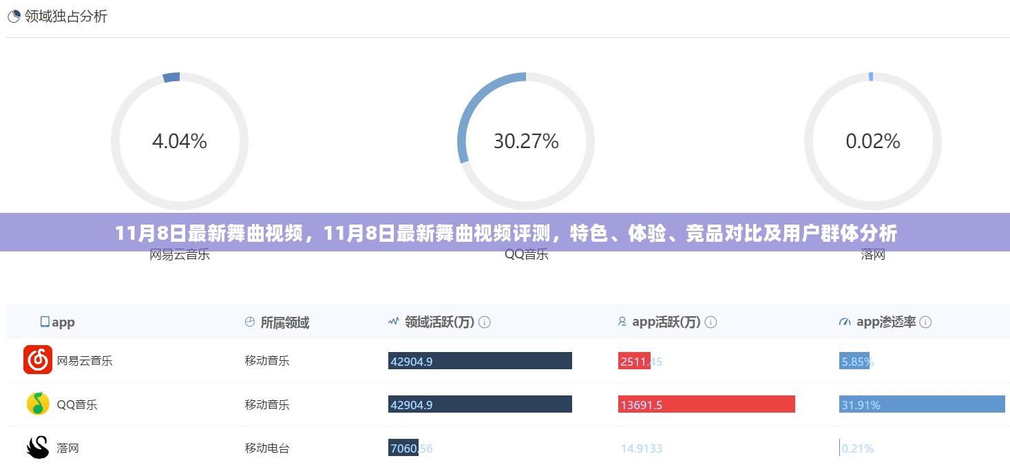 11月8日最新舞曲视频全面解析，特色、体验、竞品对比及用户群体深度剖析