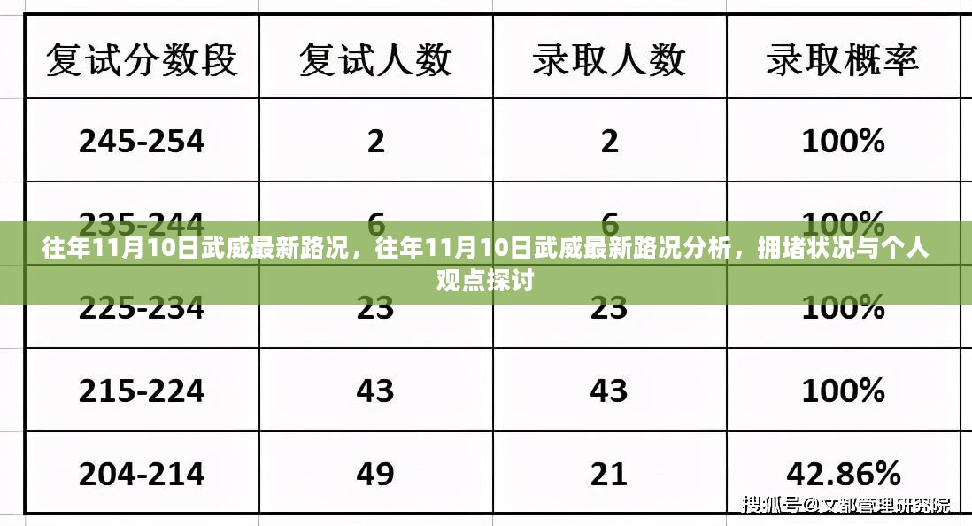 武威往年11月10日最新路况详解，拥堵状况分析与个人观点探讨