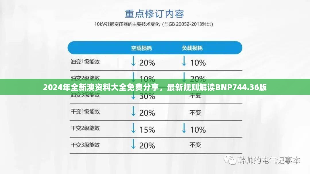 2024年全新澳资料大全免费分享，最新规则解读BNP744.36版