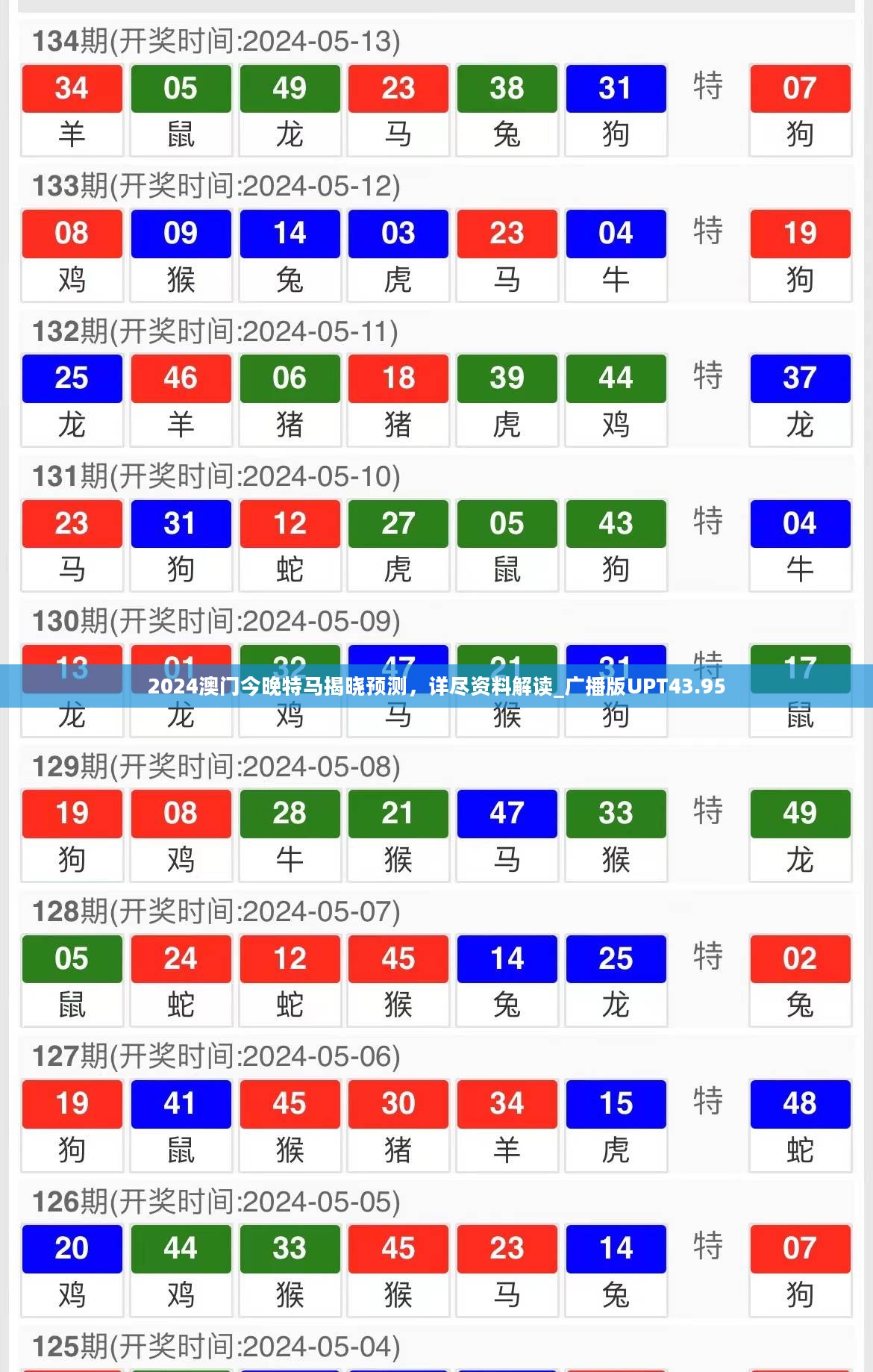 2024澳门今晚特马揭晓预测，详尽资料解读_广播版UPT43.95