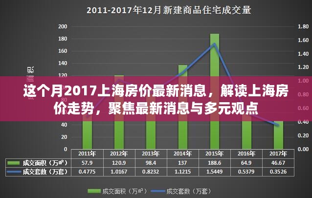 聚焦上海房价走势，最新消息与多元观点解读