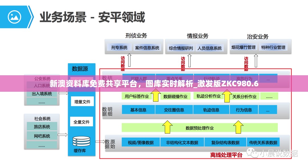 新澳资料库免费共享平台，图库实时解析_激发版ZKC980.6