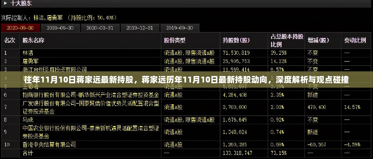 蒋家远历年11月10日持股深度解析与观点碰撞，最新动向与持股情况探讨