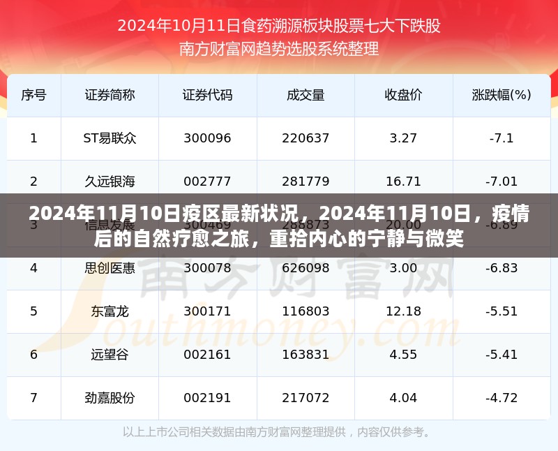 互动 第1091页