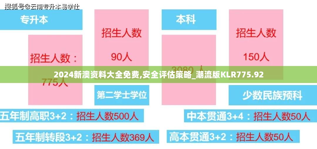 2024新澳资料大全免费,安全评估策略_潮流版KLR775.92